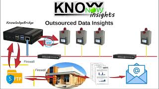 KnowNow  Step 3  Insights [upl. by Ynaffit864]