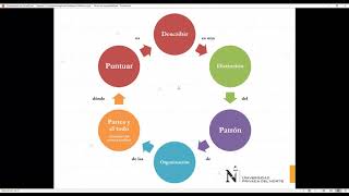 Introducción a la Epistemología de la Terapia Familiar Sistémica [upl. by Leund]