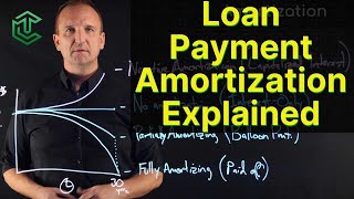 Loan Amortization Explained [upl. by Aisemaj357]